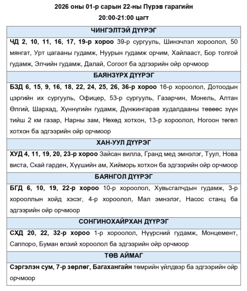 Цахилгаан хязгаарлах өнөөдрийн хуваарь