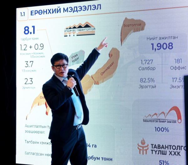“Эрдэнэс Тавантолгой” компани хувьцаа эзэмшигчдэдээ 786.6 тэрбум төгрөгийн ногдол ашиг тараана