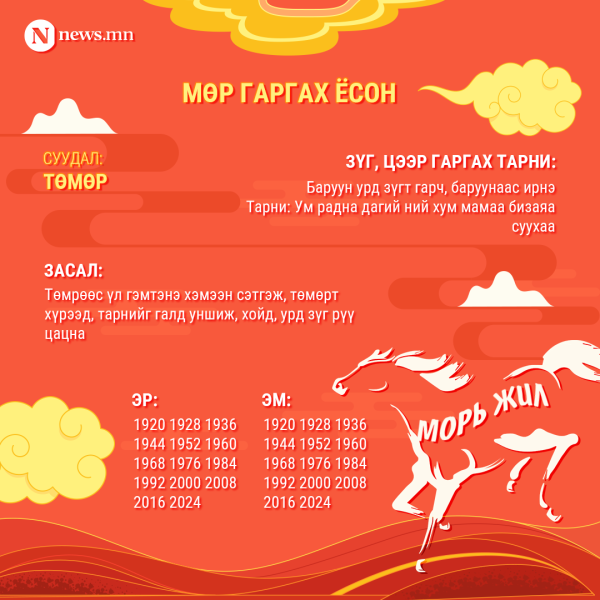 ТАНИЛЦ: Гал морин жилийн зүг мөр гаргах ёс ба суудлын засал ТАНИЛЦ: Гал морин жилийн зүг мөр гаргах ёс ба суудлын засал