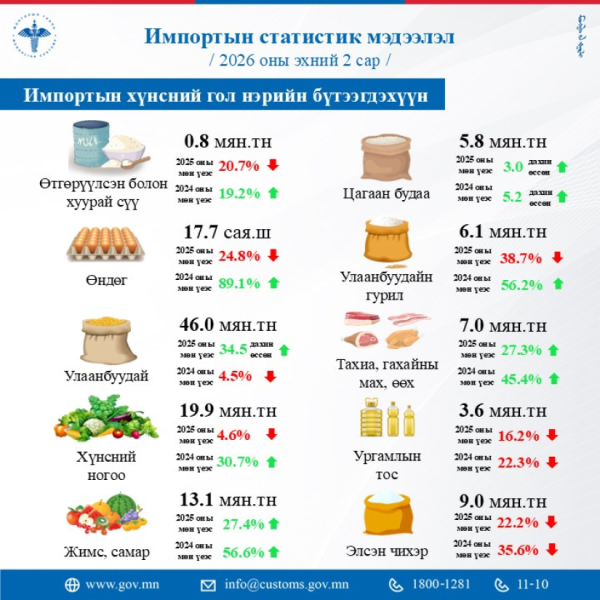 Авто машины импорт 53 хувиар багасжээ