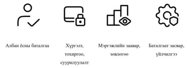 BENQ: Боловсролыг дараагийн түвшинд хүргэх ухаалаг самбар BENQ: Боловсролыг дараагийн түвшинд хүргэх ухаалаг самбар