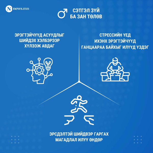 Эрэгтэйчүүдийн тухай сонирхолтой статистикууд Эрэгтэйчүүдийн тухай сонирхолтой статистикууд