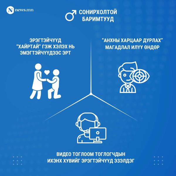 Эрэгтэйчүүдийн тухай сонирхолтой статистикууд Эрэгтэйчүүдийн тухай сонирхолтой статистикууд