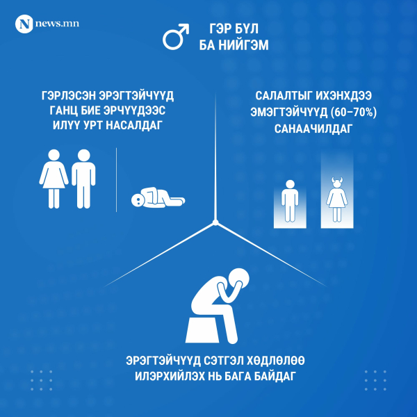 Эрэгтэйчүүдийн тухай сонирхолтой статистикууд Эрэгтэйчүүдийн тухай сонирхолтой статистикууд