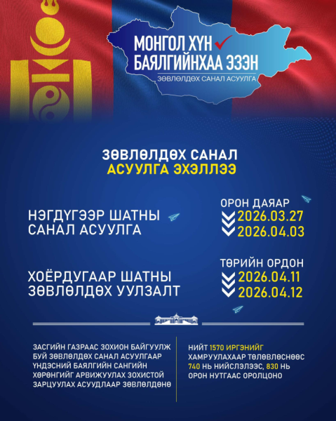 “Монгол хүн-Баялгийнхаа эзэн" Зөвлөлдөх санал асуулгын нэгдүгээр үе шат өнөөдрөөс орон даяар эхэллээ