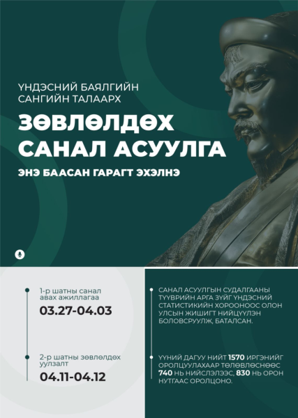 Орон даяар зохион байгуулах “Монгол хүн-Баялгийнхаа эзэн” Зөвлөлдөх санал асуулгын учир