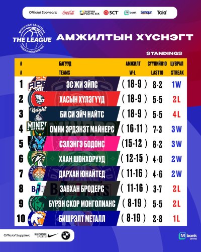 The League: Найтсын төгс тооцоо ба Шонхоруудын хариу цохилт The League: Найтсын төгс тооцоо ба Шонхоруудын хариу цохилт