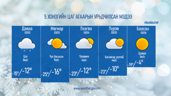 Төв, Хэнтий Сүхбаатар, Дорнодын нутгаар цасан шуурга шуурна