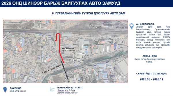 Улаанбаатар хотод энэ онд 52 км авто замыг шинээр барина