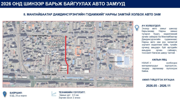 Улаанбаатар хотод энэ онд 52 км авто замыг шинээр барина