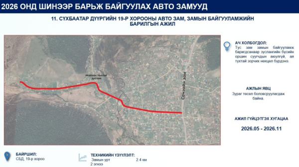 Улаанбаатар хотод энэ онд 52 км авто замыг шинээр барина