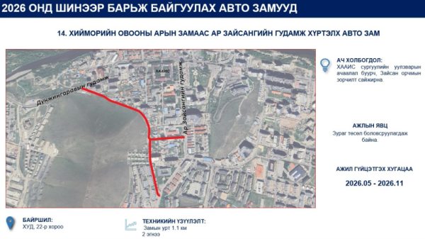 Улаанбаатар хотод энэ онд 52 км авто замыг шинээр барина