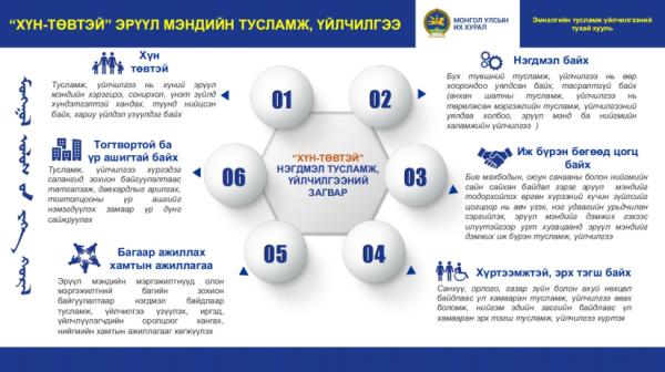 Шинээр өргөн мэдүүлж буй хуулийн талаар санал авч байна