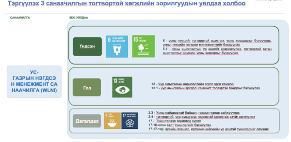 Тогтвортой хөгжлийн зорилгын дэд хороо: СОР17 бага хурлын бэлтгэл ажил, хүлээж буй үр дүнгийн талаар мэдээлэл сонслоо