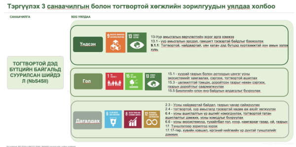 Тогтвортой хөгжлийн зорилгын дэд хороо: СОР17 бага хурлын бэлтгэл ажил, хүлээж буй үр дүнгийн талаар мэдээлэл сонслоо