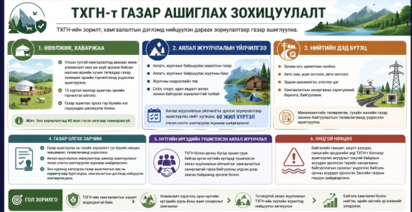 Тусгай хамгаалалттай газар нутгийн тухай хуулийн шинэчилсэн найруулгын төслийг хэлэлцүүлэв
