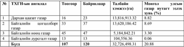 А.Намхай: Байгалиа хамгаалах нь экологийн төдийгүй монгол хүний амьдрах орчин, ирээдүйг хамгаалах асуудал