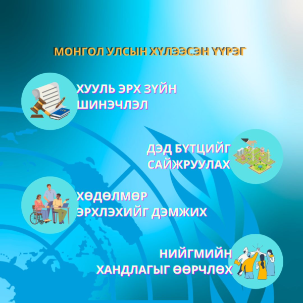 Монгол Улс НҮБ-ын Хөгжлийн бэрхшээлтэй хүмүүсийн эрхийн тухай конвенцод энэ өдөр нэгдэн оржээ