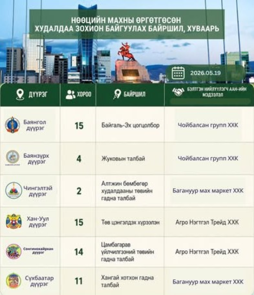 Нөөцийн махны өргөтгөсөн худалдааг өнөөдөр, маргааш зургаан цэгт зохион байгуулна