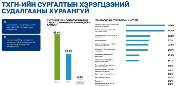“Тусгай хамгаалалттай газар нутгийн хурдасгуур” хөтөлбөрийн хүрээнд 16 хамгаалалтын захиргаанд грант олголоо
