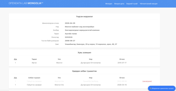 БАРИМТ: 3 настай охины амиа алдсан талбайн цооногуудад "нөхөн сэргээлт хийсэн" гэж тайлагнаж байсан бол, Д.Отгонлхагвагийн талбайд бусдыг буудсан хэрэг гарч байжээ