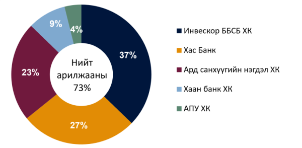 БНХАУ-ын эрэлтийн төлөв Монголын 2026 оны эдийн засгийн гүйцэтгэлд шийдвэрлэх нөлөө үзүүлнэ