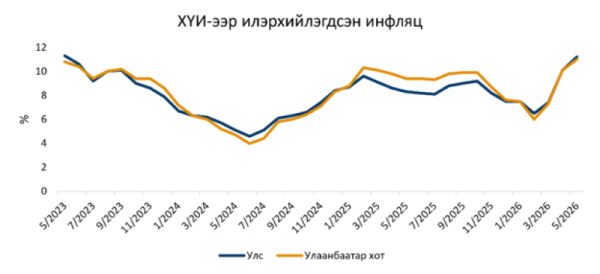 БНХАУ-ын эрэлтийн төлөв Монголын 2026 оны эдийн засгийн гүйцэтгэлд шийдвэрлэх нөлөө үзүүлнэ
