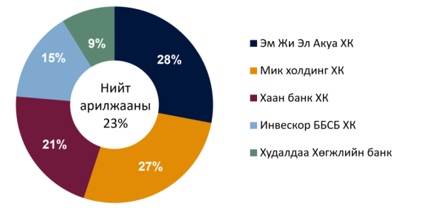 ЭДИЙН ЗАСГИЙН ТОЙМ: Бортээгийн ордод үндэсний аж ахуйн нэгжүүд хамтарч олборлолт явуулна