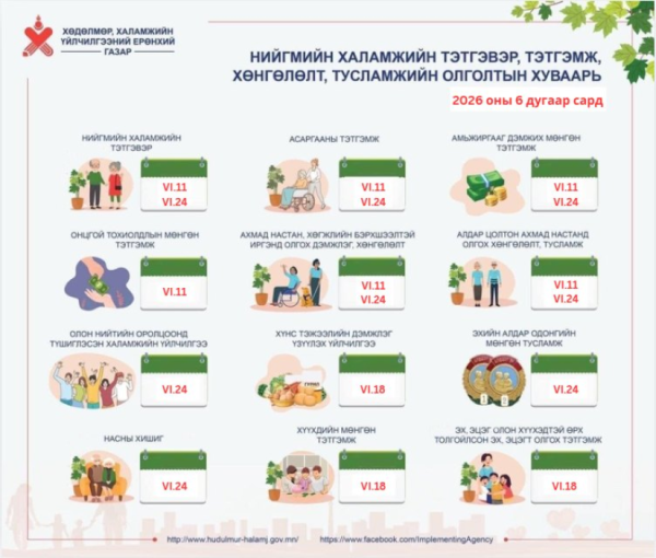 Хүүхдийн мөнгийг энэ сарын 18-нд олгоно