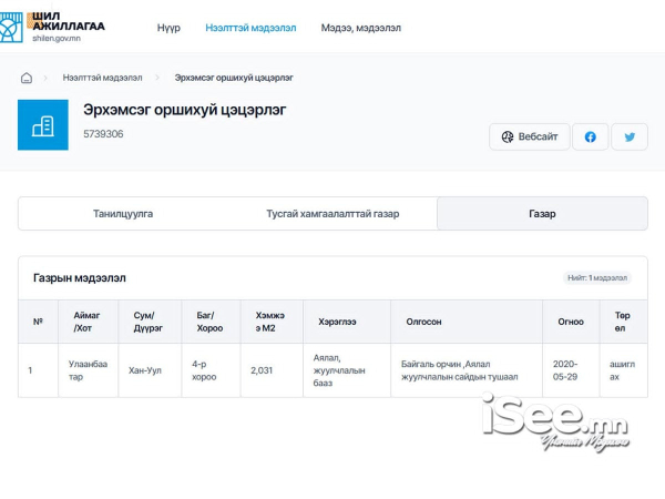 БАРИМТ: Нүүрсний хулгайн хэрэгт шалгагдаж байсан Б.Алтанзулын хувь эзэмшдэг компаниудад тусгай хамгаалалтын бүсэд 17 мянган м.кв газар олгожээ