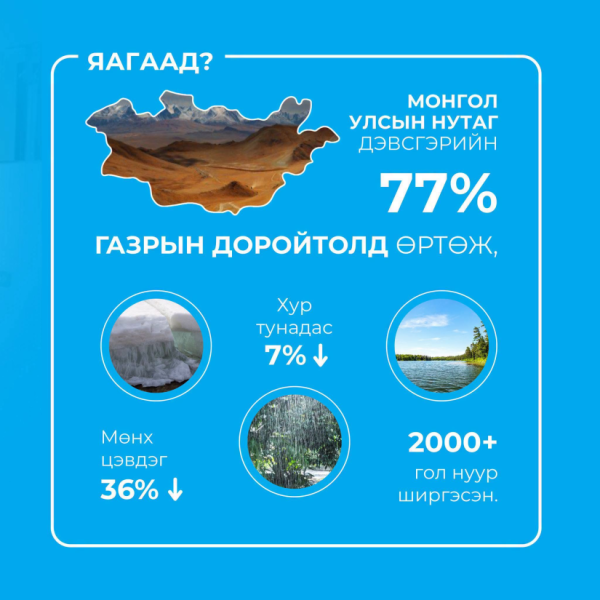 COP17 хурлын сэдэвчилсэн өдрүүдийн хүрээнд наймдугаар сарын 25-ныг усны өдөр болгон, усны асуудлыг хэлэлцэнэ