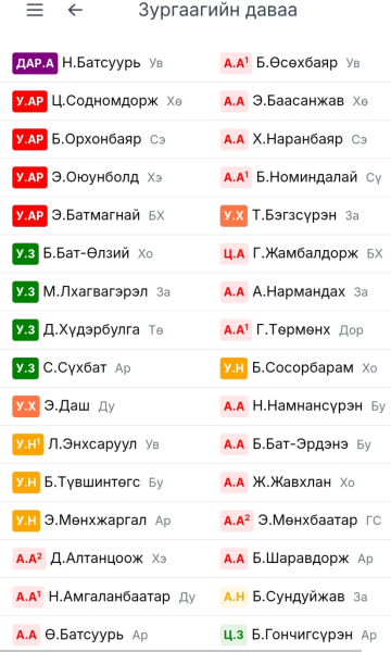 Харцага цолны даваа эхэллээ