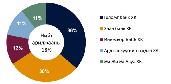 Санхүүгийн зохицуулах хорооны 2026-2029 оны стратеги төлөвлөгөө батлагдлаа