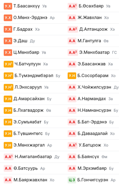 Улсын наадмын бөхийн барилдааны начны даваа эхэллээ