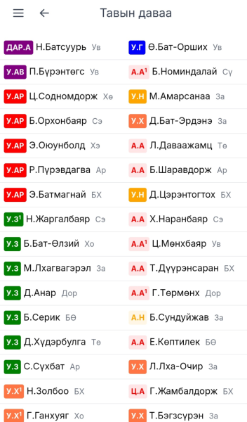 Улсын наадмын бөхийн барилдааны начны даваа эхэллээ