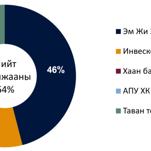 Fitch Монголын эдийн засгийн дунд хугацааны өсөлтийг эерэг хүчин зүйл гэж үзжээ