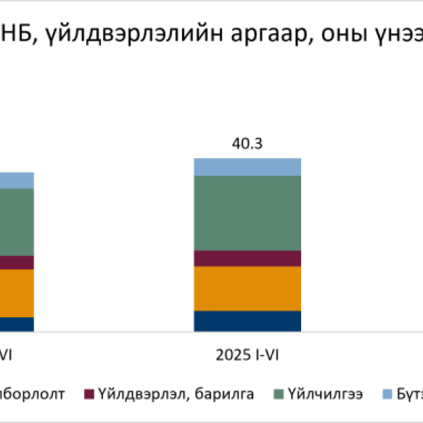 Fitch Монголын эдийн засгийн дунд хугацааны өсөлтийг эерэг хүчин зүйл гэж үзжээ