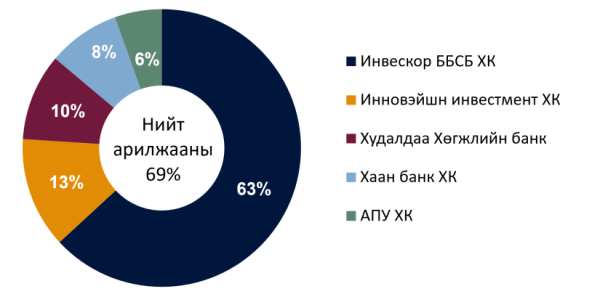 Гадаад валютын нөөц 7.9 тэрбум ам.долларт хүрч, төгрөгийн тогтвортой байдалд эерэг нөлөө үзүүлж байна