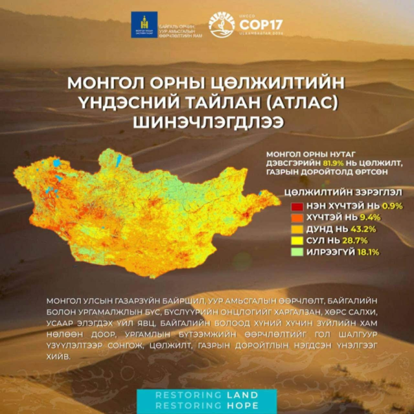 “Монгол орны цөлжилтийн үндэсний тайлан (атлас)”-ыг шинэчлэн боловсрууллаа
