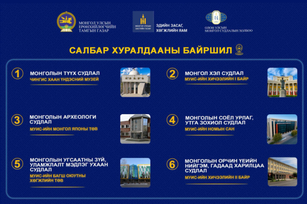 Монголын тухай мэдлэгийг дэлхийд түгээх Олон улсын монголч эрдэмтний XIII их хурал Улаанбаатар хотноо болно