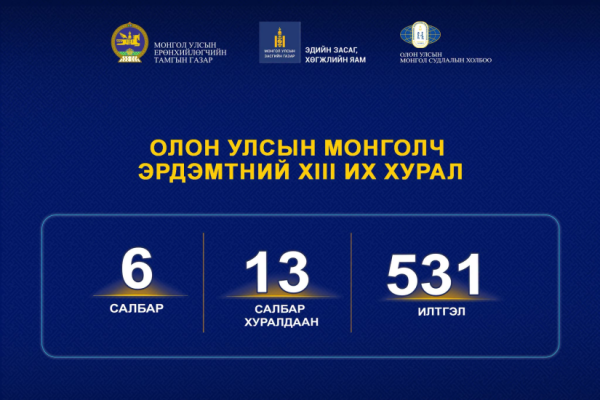 Монголын тухай мэдлэгийг дэлхийд түгээх Олон улсын монголч эрдэмтний XIII их хурал Улаанбаатар хотноо болно