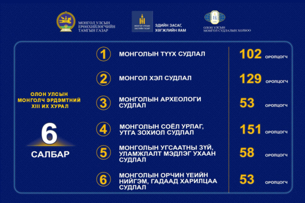 Монголын тухай мэдлэгийг дэлхийд түгээх Олон улсын монголч эрдэмтний XIII их хурал Улаанбаатар хотноо болно