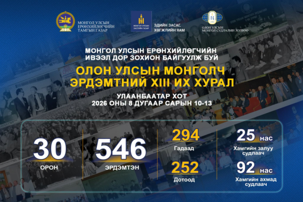 Монголын тухай мэдлэгийг дэлхийд түгээх Олон улсын монголч эрдэмтний XIII их хурал Улаанбаатар хотноо болно