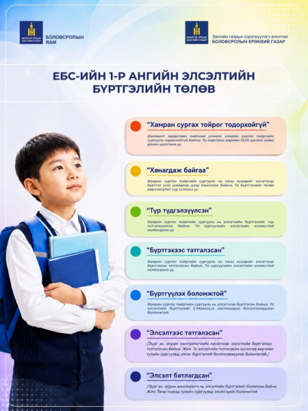 Төрийн өмчийн ерөнхий боловсролын сургуулийн 1 дүгээр ангийн элсэлтийн цахим бүртгэл эхэллээ