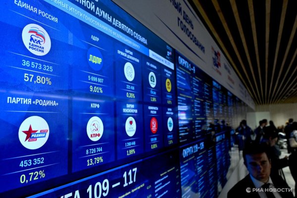 Барууны орнуудад тэд Оросын сонгуулийн дараа tantrum шидсэн