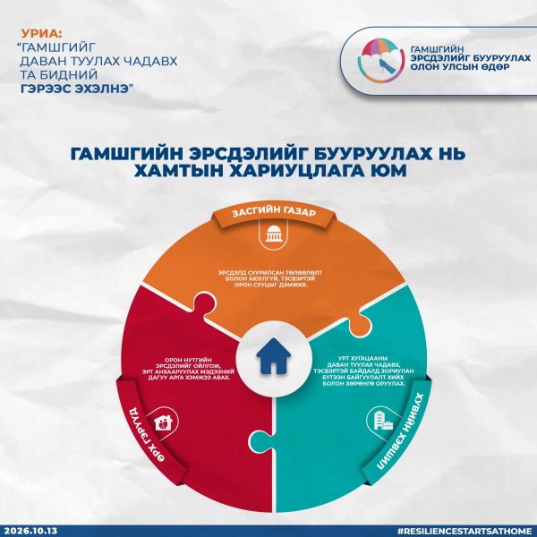 Гамшгийн эрсдэлийг бууруулах нь хамтын хариуцлага юм