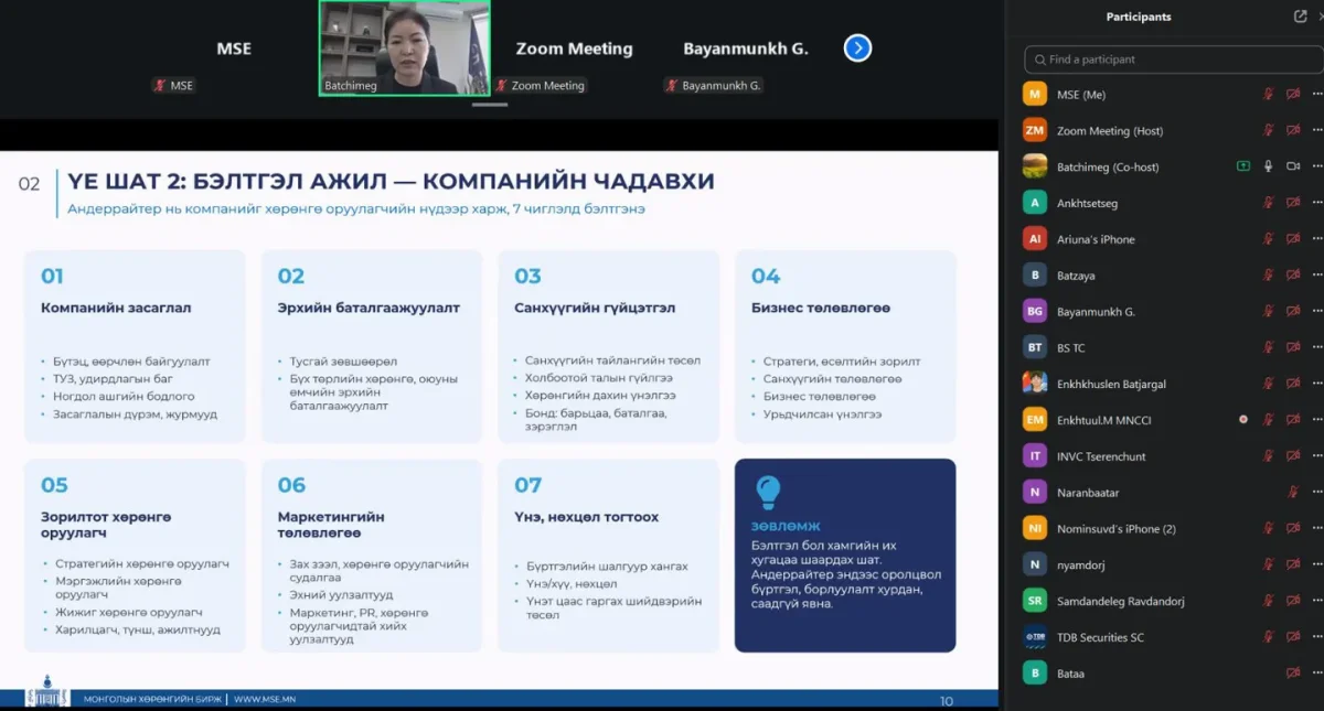“ХӨРӨНГИЙН ЗАХ ЗЭЭЛЭЭС САНХҮҮЖИЛТ ТАТАХ БОЛОМЖ, ШАЛГУУР ШААРДЛАГА” СЭДЭВТ ЦАХИМ СУРГАЛТ ЗОХИОН БАЙГУУЛАГДЛАА